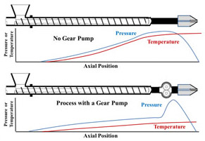 Reducción de la temperatura y la sup